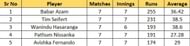 Most Runs list after Match 18